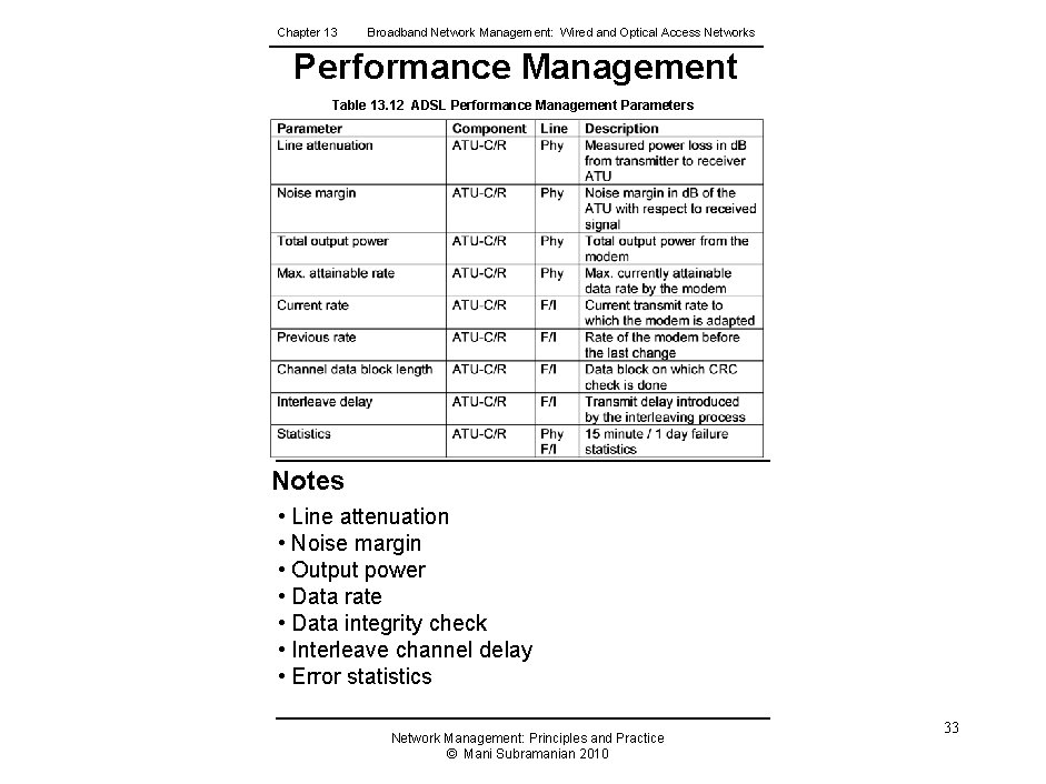 Chapter 13 Broadband Network Management: Wired and Optical Access Networks Performance Management Table 13.