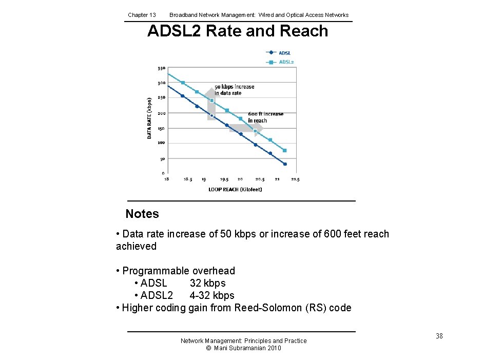 Chapter 13 Broadband Network Management: Wired and Optical Access Networks ADSL 2 Rate and