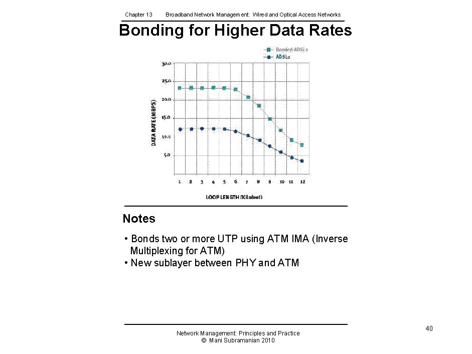 Chapter 13 Broadband Network Management: Wired and Optical Access Networks Bonding for Higher Data