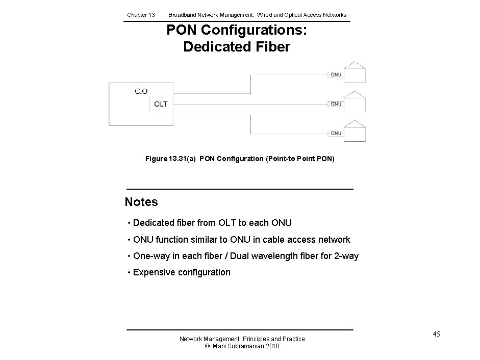 Chapter 13 Broadband Network Management: Wired and Optical Access Networks PON Configurations: Dedicated Fiber