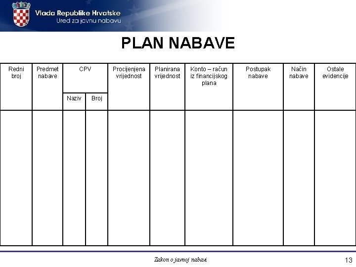 PLAN NABAVE Redni broj Predmet nabave CPV Naziv Procijenjena vrijednost Planirana vrijednost Konto –