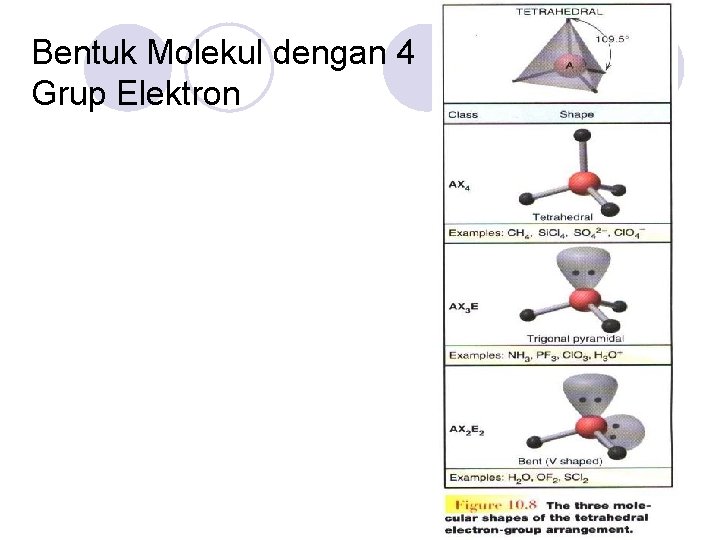 Bentuk Molekul dengan 4 Grup Elektron 