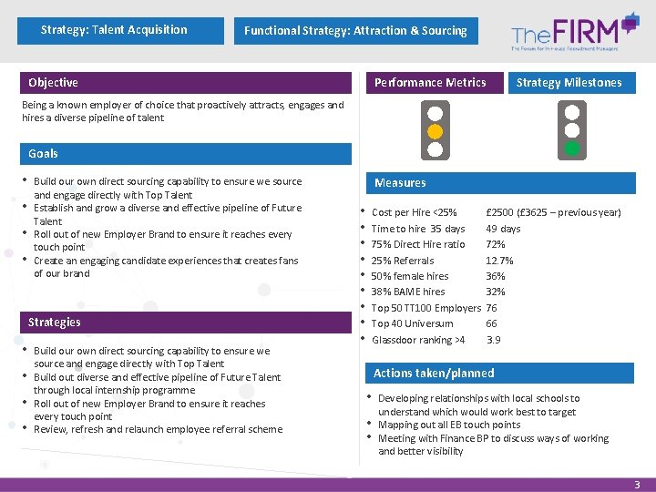 Strategy: Talent Acquisition Functional Strategy: Attraction & Sourcing Objective Performance Metrics Strategy Milestones Being
