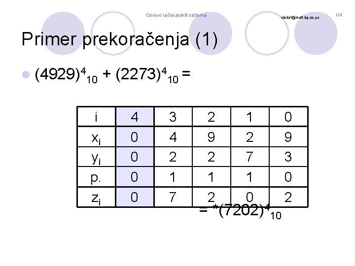 Osnovi računarskih sistema vladaf@matf. bg. ac. yu Primer prekoračenja (1) l (4929)410 i xi