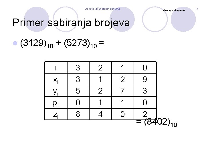 Osnovi računarskih sistema vladaf@matf. bg. ac. yu Primer sabiranja brojeva l (3129)10 + (5273)10