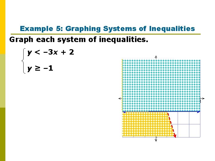 Example 5: Graphing Systems of Inequalities Graph each system of inequalities. y < –