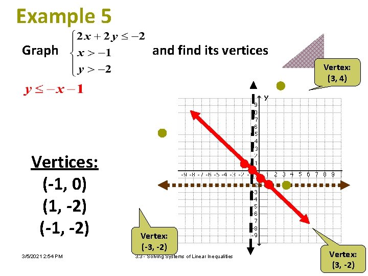 Example 5 Graph and find its vertices Vertex: (3, 4) Vertices: (-1, 0) (1,