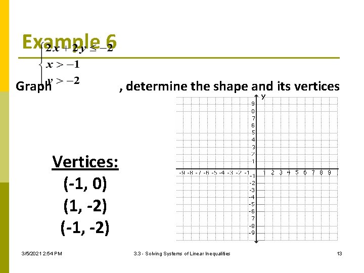 Example 6 Graph , determine the shape and its vertices Vertices: (-1, 0) (1,