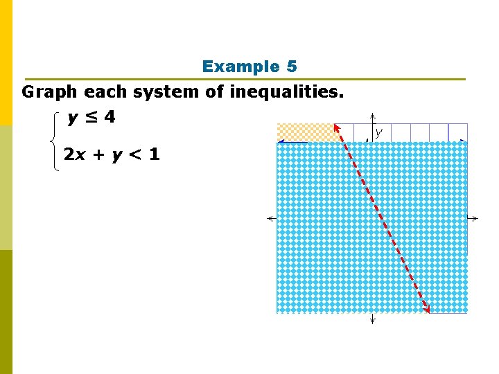 Example 5 Graph each system of inequalities. y≤ 4 2 x + y <