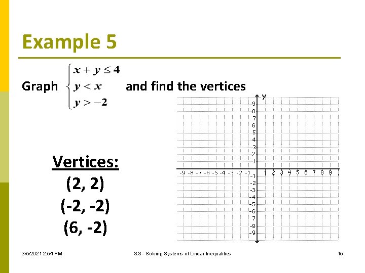 Example 5 Graph and find the vertices Vertices: (2, 2) (-2, -2) (6, -2)