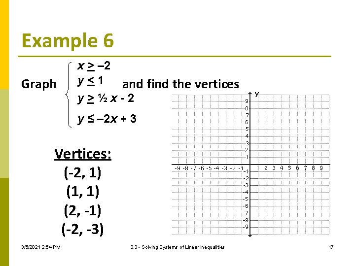Example 6 Graph x > – 2 y<1 and find the vertices y>½x-2 y