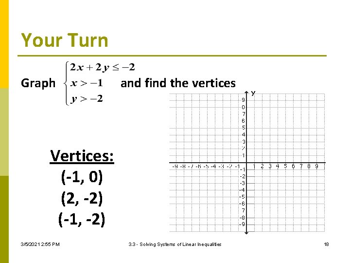 Your Turn Graph and find the vertices Vertices: (-1, 0) (2, -2) (-1, -2)