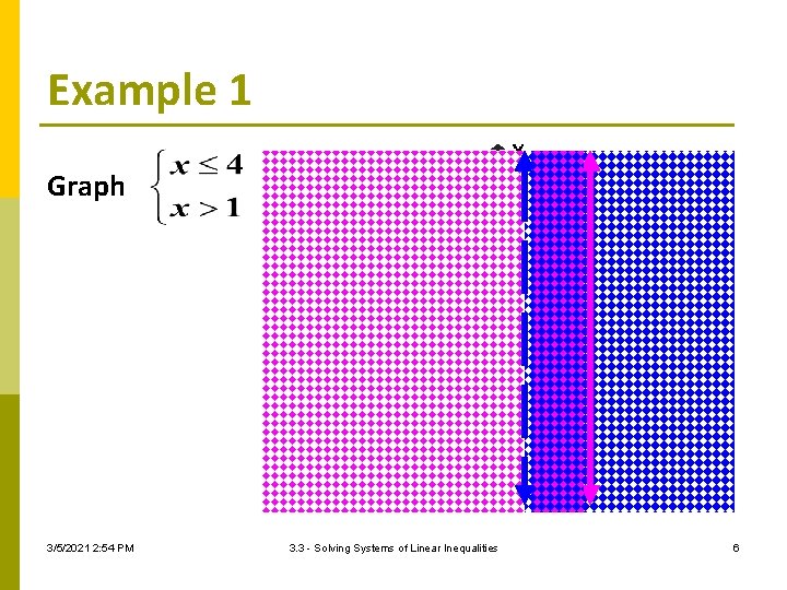 Example 1 Graph 3/5/2021 2: 54 PM 3. 3 - Solving Systems of Linear