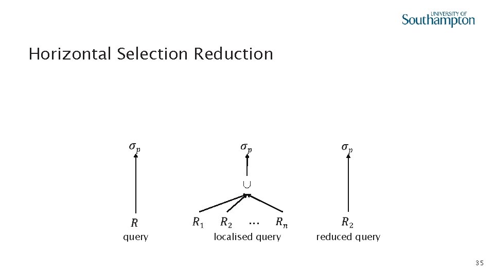  • Horizontal Selection Reduction ∪ query . . . localised query reduced query