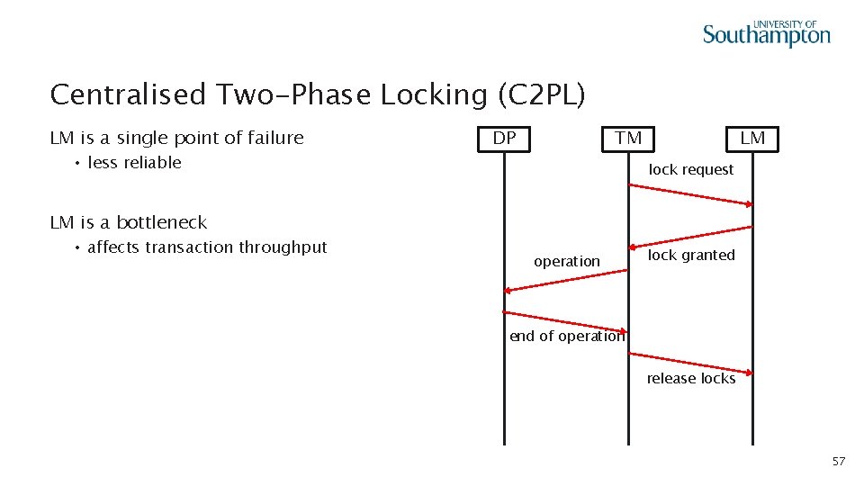 Centralised Two-Phase Locking (C 2 PL) LM is a single point of failure •