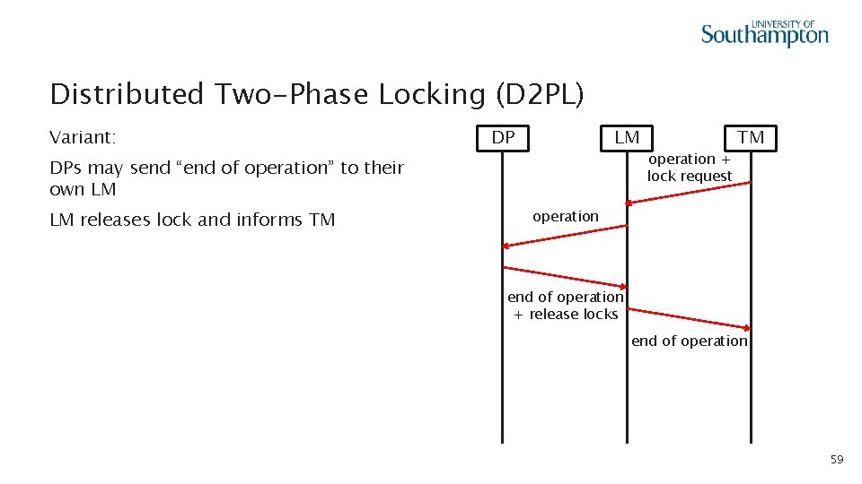 Distributed Two-Phase Locking (D 2 PL) Variant: DP LM DPs may send “end of