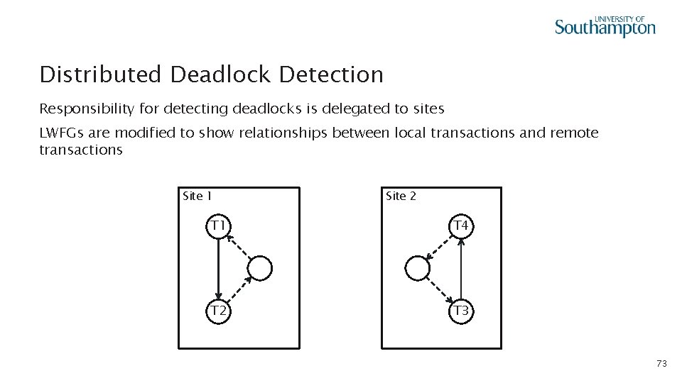 Distributed Deadlock Detection Responsibility for detecting deadlocks is delegated to sites LWFGs are modified