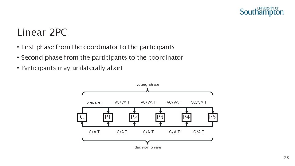 Linear 2 PC • First phase from the coordinator to the participants • Second