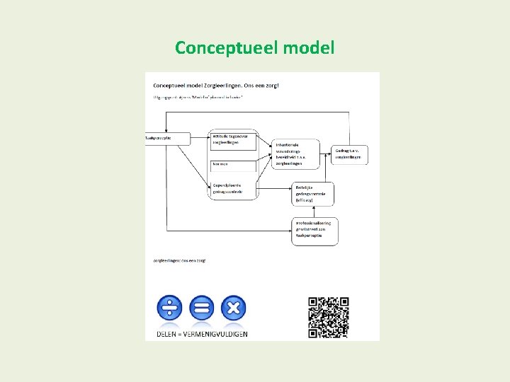 Conceptueel model 