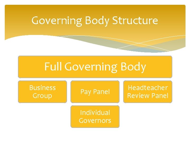 Governing Body Structure Full Governing Body Business Group Pay Panel Individual Governors Headteacher Review