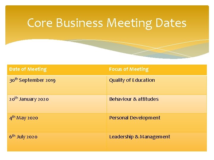 Core Business Meeting Dates Date of Meeting Focus of Meeting 30 th September 2019