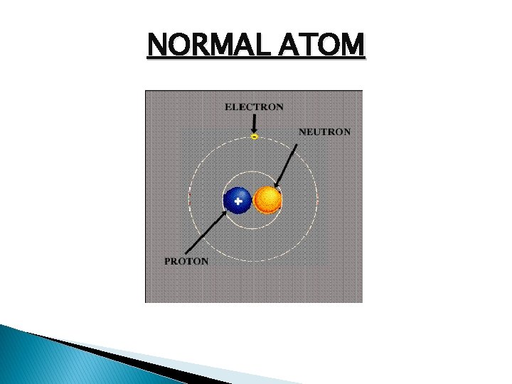 NORMAL ATOM 