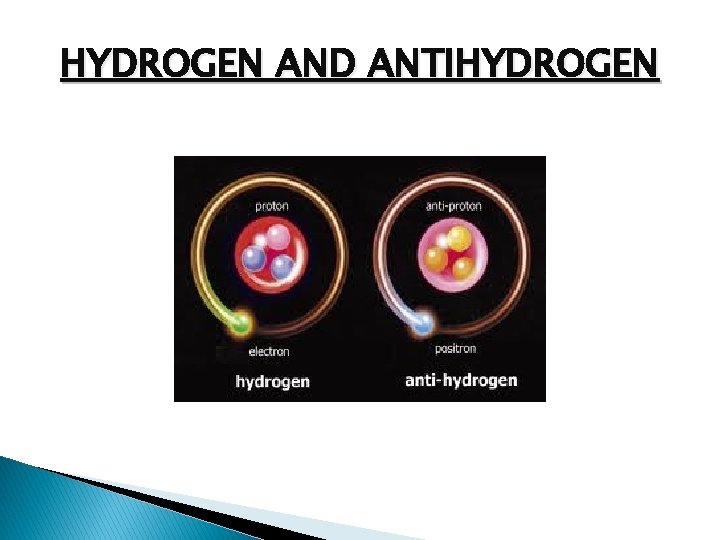HYDROGEN AND ANTIHYDROGEN 
