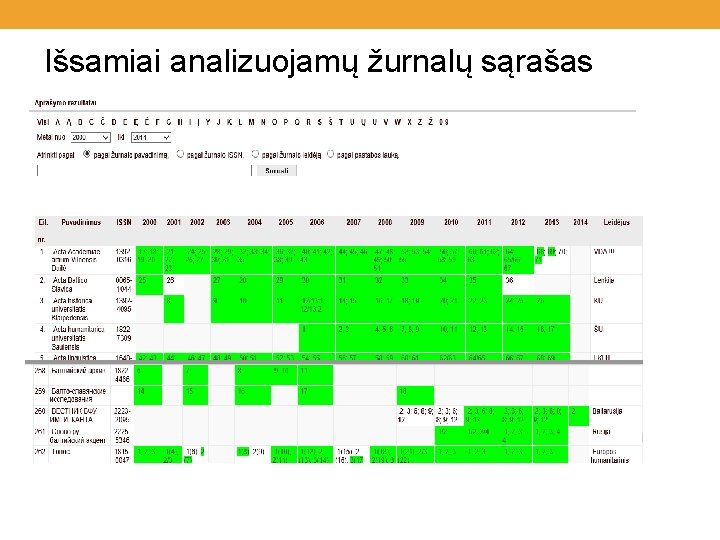 Išsamiai analizuojamų žurnalų sąrašas 