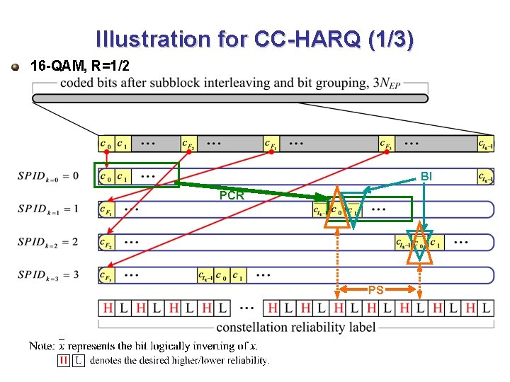 HARQ Bit Selection Algorithm IEEE 802 16 Presentation