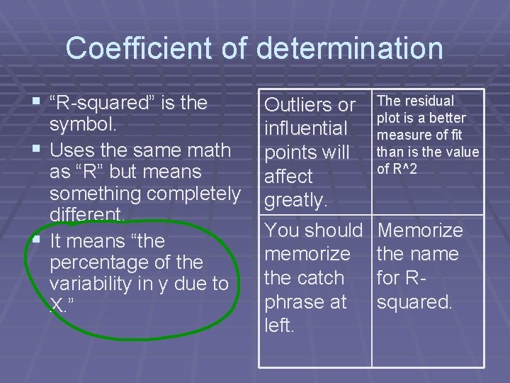 Coefficient of determination § “R-squared” is the symbol. § Uses the same math as