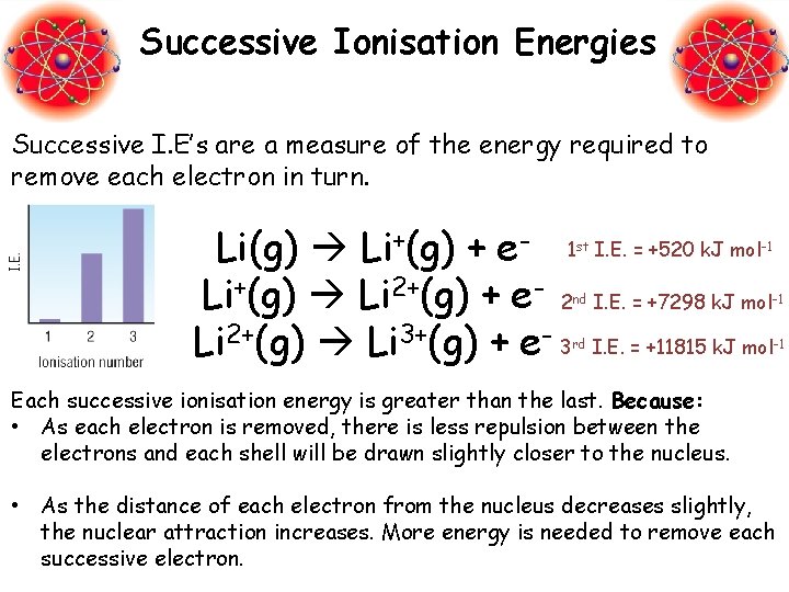 Successive Ionisation Energies Successive I. E’s are a measure of the energy required to