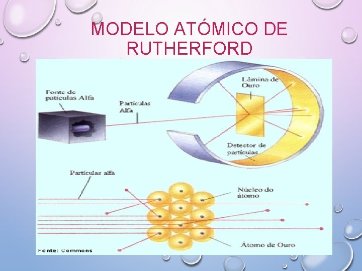 MODELO ATÓMICO DE RUTHERFORD 