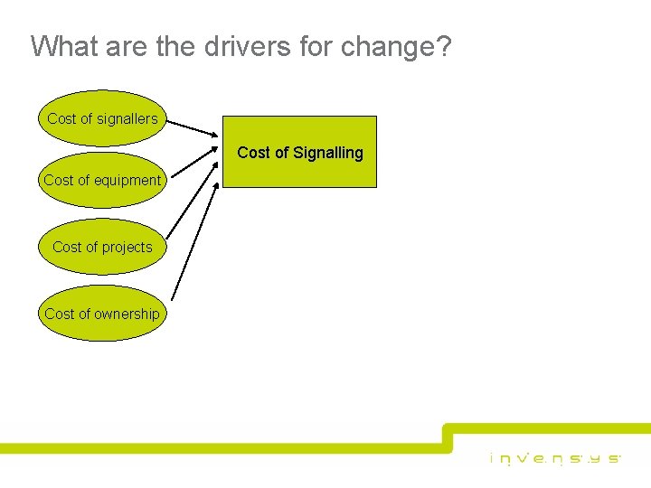 What are the drivers for change? Cost of signallers Cost of Signalling Cost of What are the drivers for change? Cost of signallers Cost of Signalling Cost of