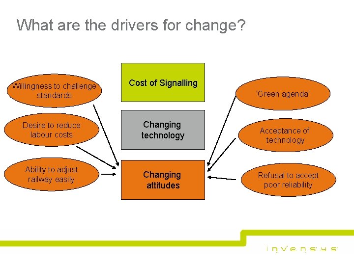 What are the drivers for change? Willingness to challenge standards Desire to reduce labour What are the drivers for change? Willingness to challenge standards Desire to reduce labour