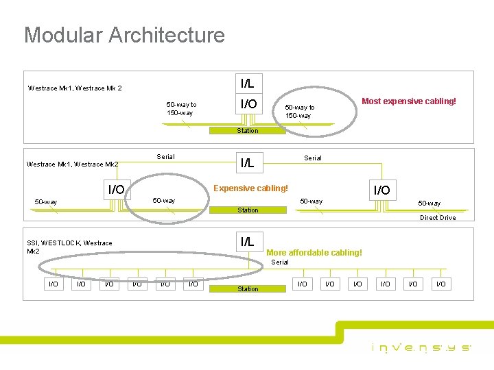 Modular Architecture I/L Westrace Mk 1, Westrace Mk 2 50 -way to 150 -way Modular Architecture I/L Westrace Mk 1, Westrace Mk 2 50 -way to 150 -way