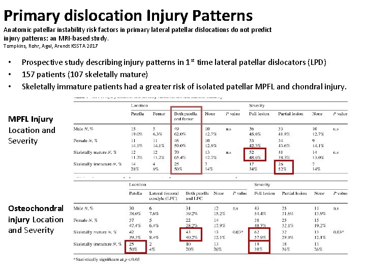 Primary dislocation Injury Patterns Anatomic patellar instability risk factors in primary lateral patellar dislocations