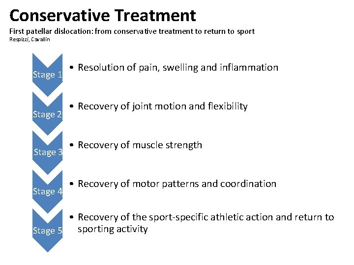 Conservative Treatment First patellar dislocation: from conservative treatment to return to sport Respizzi, Cavallin