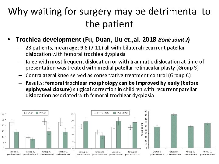 Why waiting for surgery may be detrimental to the patient • Trochlea development (Fu,