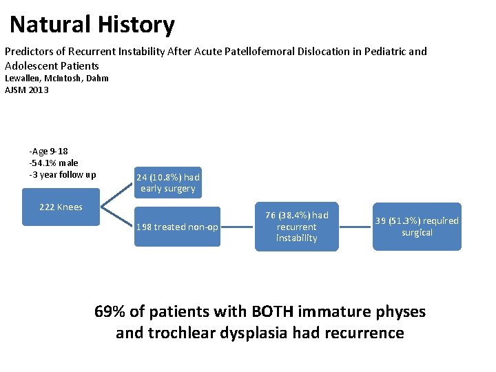 Natural History Predictors of Recurrent Instability After Acute Patellofemoral Dislocation in Pediatric and Adolescent