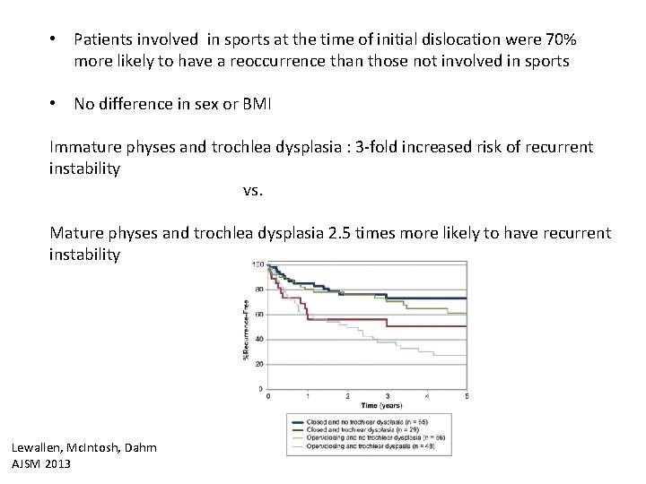  • Patients involved in sports at the time of initial dislocation were 70%