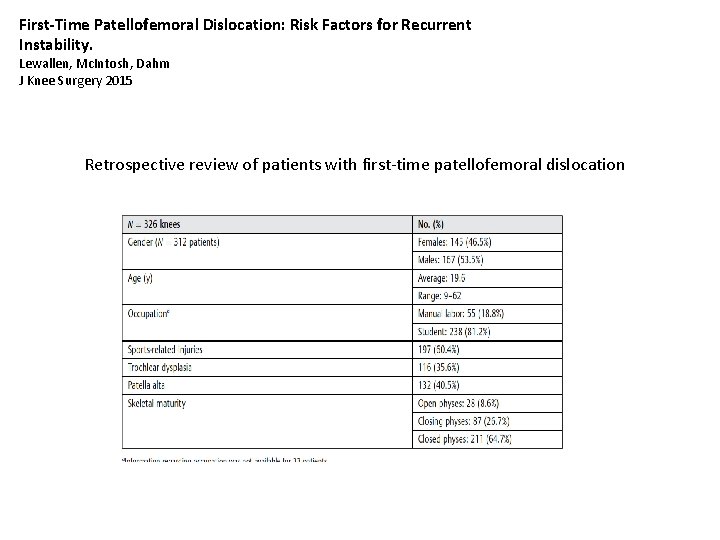 First-Time Patellofemoral Dislocation: Risk Factors for Recurrent Instability. Lewallen, Mc. Intosh, Dahm J Knee