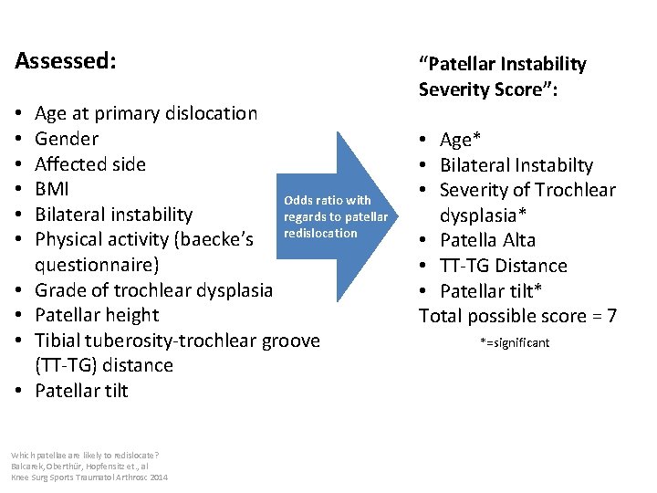 Assessed: • • • Age at primary dislocation Gender Affected side BMI Odds ratio