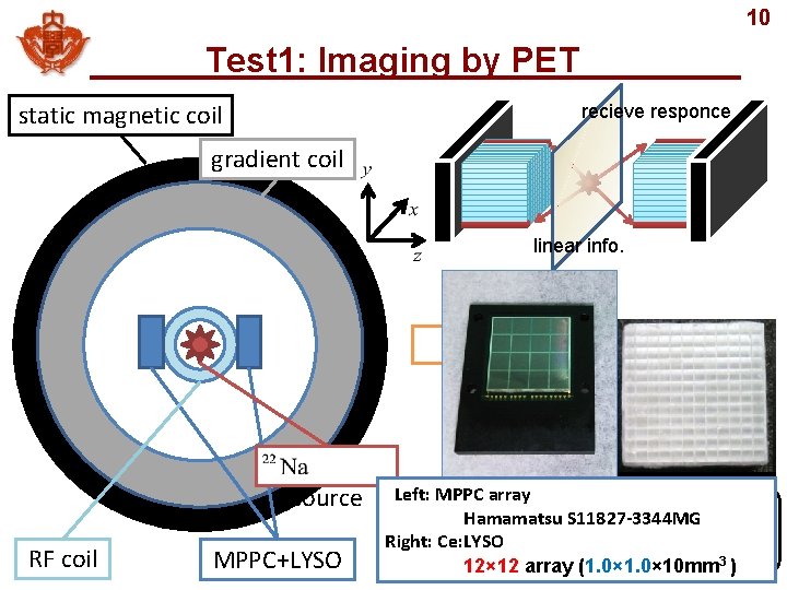 10 Test 1: Imaging by PET static magnetic coil recieve responce gradient coil linear