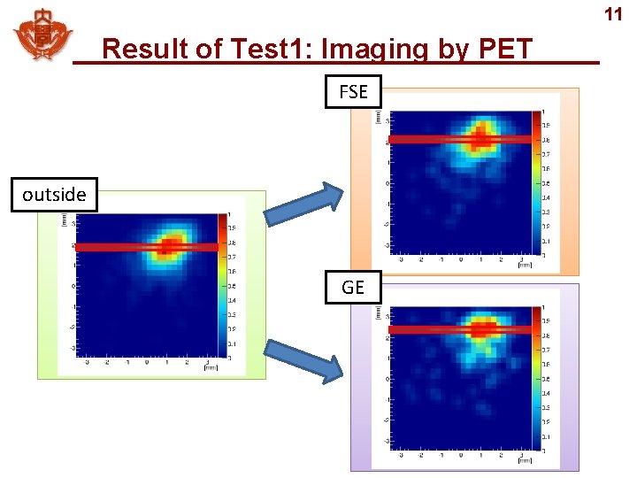 11 Result of Test 1: Imaging by PET FSE outside GE 