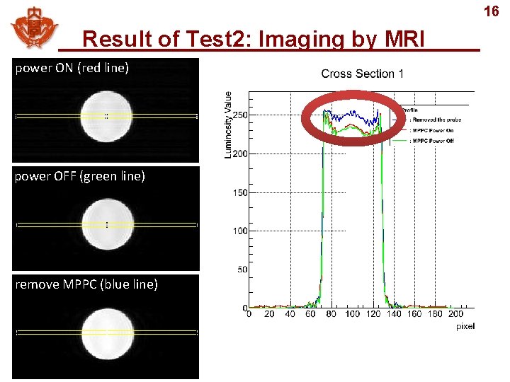 16 Result of Test 2: Imaging by MRI power ON (red line) power OFF