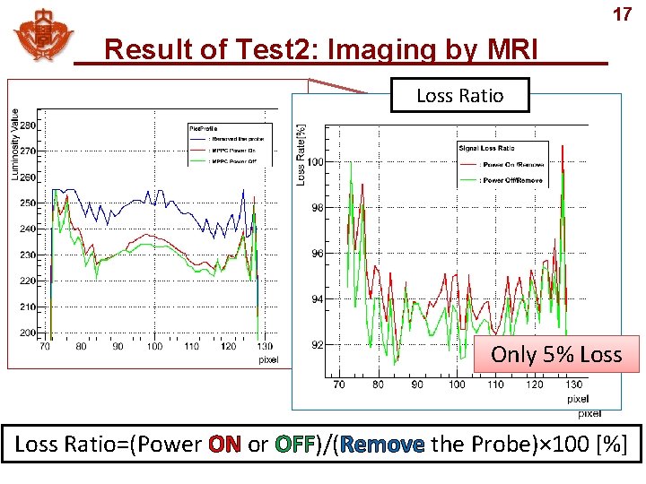 17 Result of Test 2: Imaging by MRI Loss Ratio Only 5% Loss Ratio=(Power