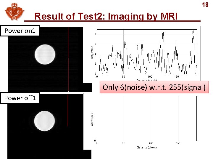 18 Result of Test 2: Imaging by MRI Power on 1 How much noise