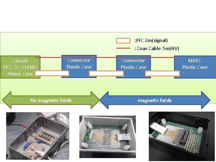 : FFC 2 m(signal) ：Coax Cable 5 m(HV) Circuit FFC, CC→LEMO Alumi. Case Connector