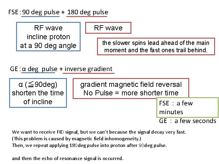 FSE： 90 deg pulse + 180 deg pulse RF wave incline proton at a