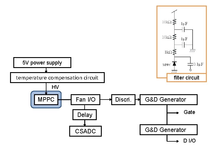 5 V power supply temperature compensation circuit filter circuit HV MPPC Fan I/O Delay